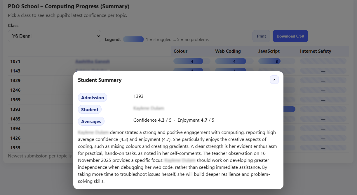Teacher summary interface showing confidence levels across topics